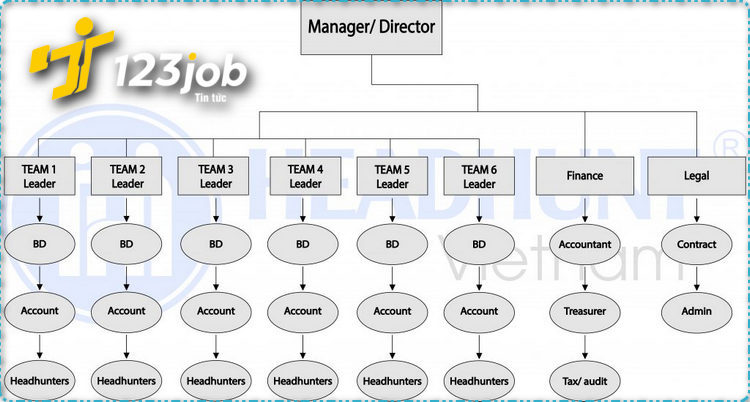 headhunter 2
