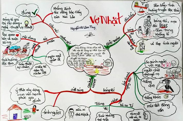 Tạo v&agrave; vẽ mindmap tr&ecirc;n sổ tay