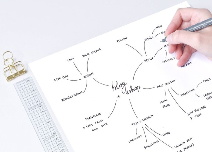 Ứng dụng Mind map trong cuộc sống