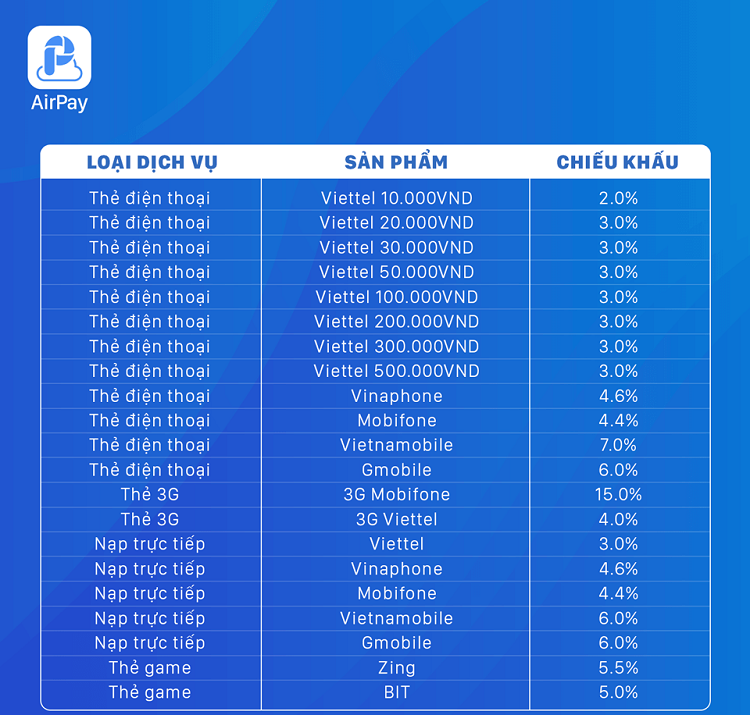 C&aacute;c loại dịch vụ Airpay cung cấp