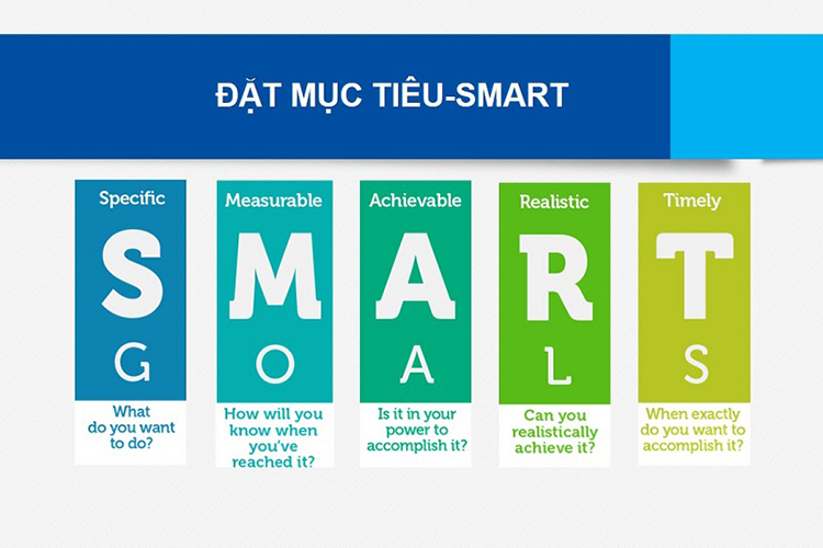 Thiết lập mục tiêu theo tiêu chuẩn SMART