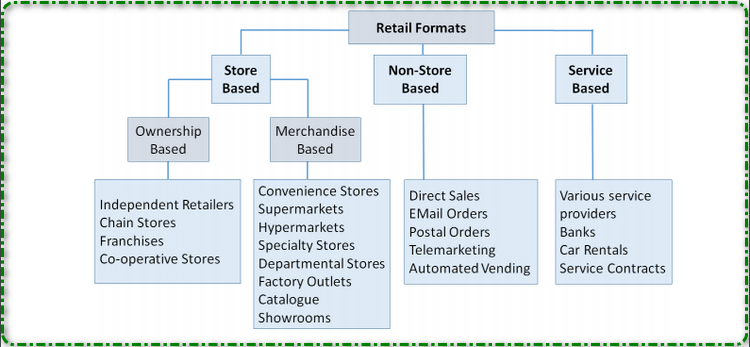 retail-l&agrave;-g&igrave;-2