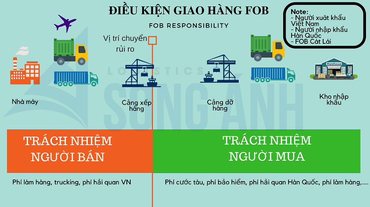 Điều kiện FOB