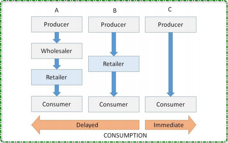 retail-l&agrave;-g&igrave;-1
