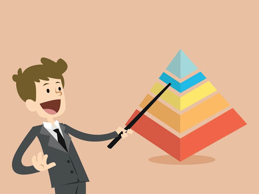 Ứng dụng tuyệt vời của tháp nhu cầu Maslow trong Marketing