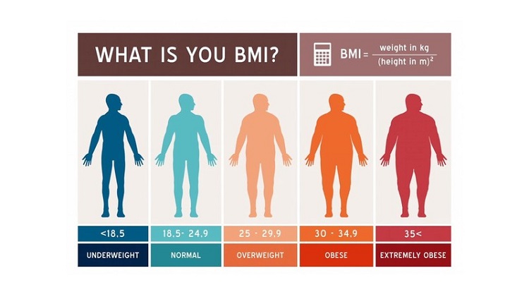 C&aacute;ch t&iacute;nh chỉ số bmi chuẩn theo WHO