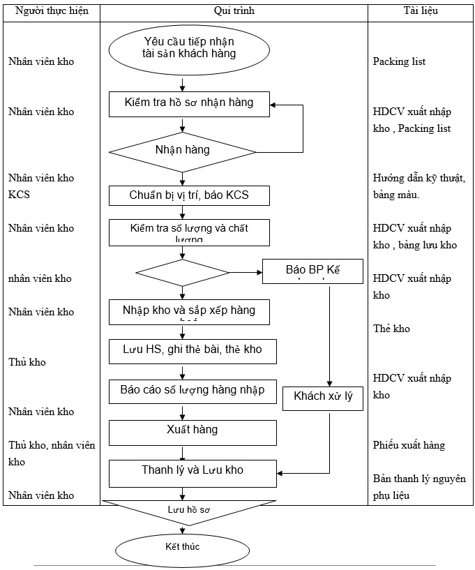 iso nh&agrave; m&aacute;y dệt may