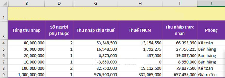 Trong Excel bảng được tr&igrave;nh b&agrave;y cụ thể