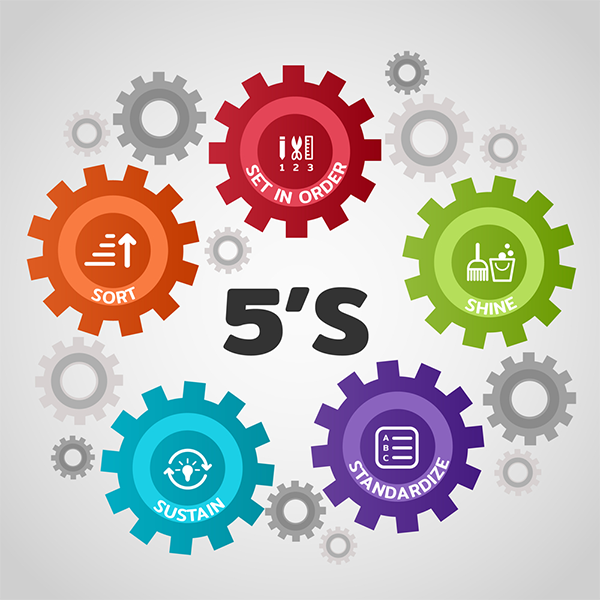 m&ocirc; h&igrave;nh 5S