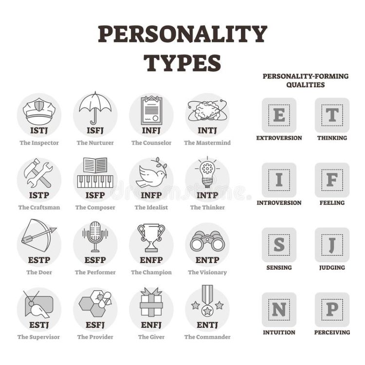 16 personalities ứng với 16 loại t&iacute;nh c&aacute;ch