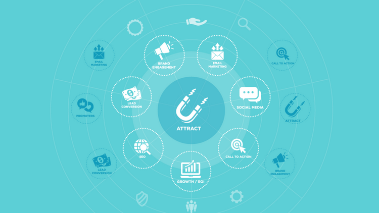 inbound-marketing-3