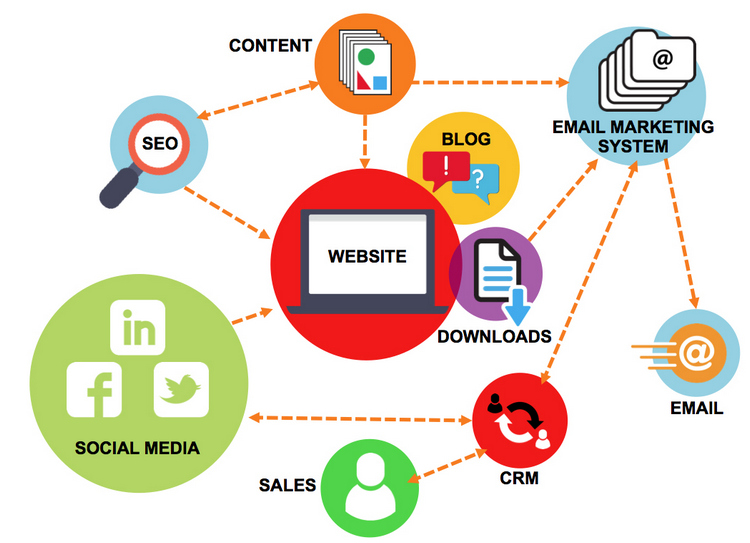Inbound-Marketing-5