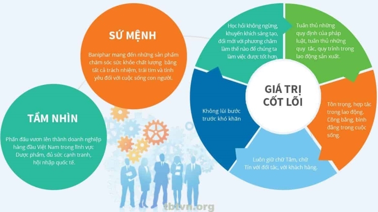 Sứ mệnh cần được xây dựng một cách thông minh
