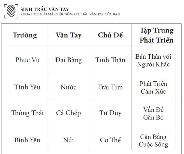 4 trường được xem l&agrave; c&acirc;n bằng cuộc sống theo những nh&agrave; sinh trắc học