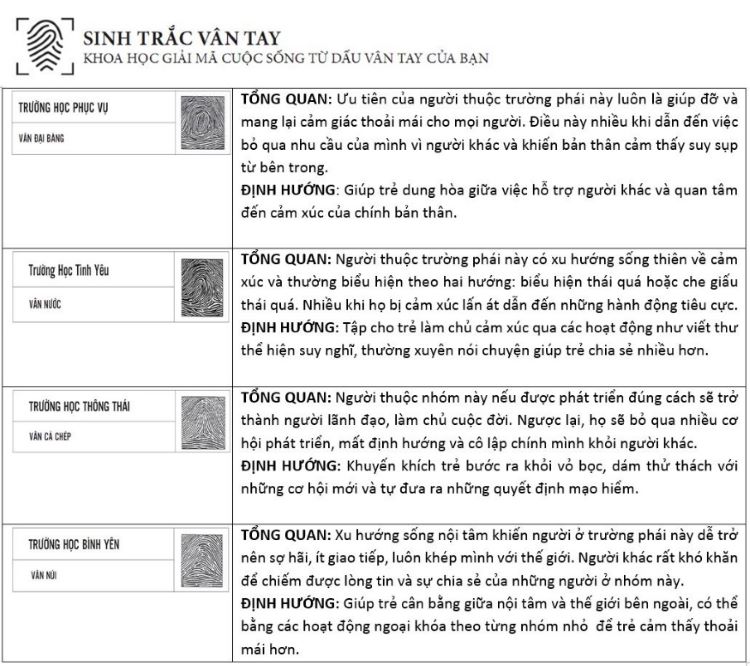 Kh&aacute;m ph&aacute; t&acirc;m l&yacute; bản th&acirc;n th&ocirc;ng qua những nghi&ecirc;n cứu c&oacute; sẵn