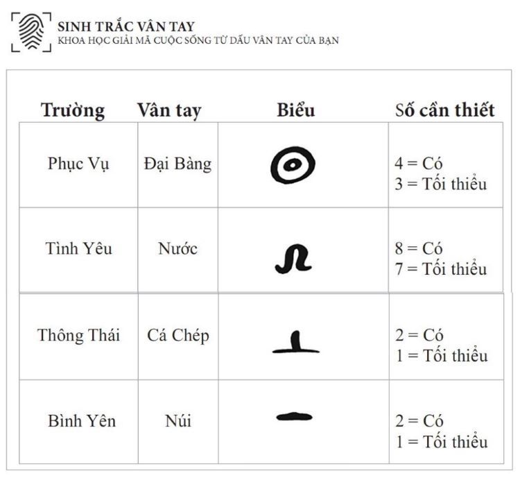 C&oacute; thể x&aacute;c định trường nhờ v&agrave;o những con số cần thiết