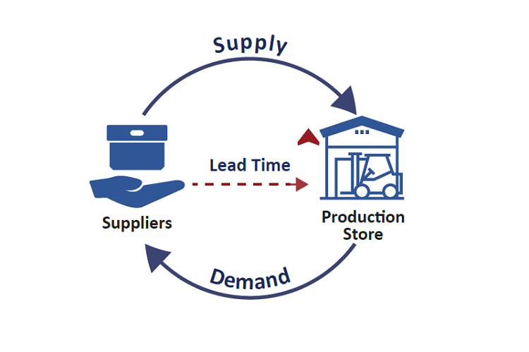 Lead time l&agrave; g&igrave;? Những yếu tố t&aacute;c động đến lead time l&agrave; g&igrave;?