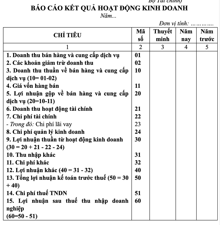 các chỉ tiêu của báo cáo kết quả kinh doanh