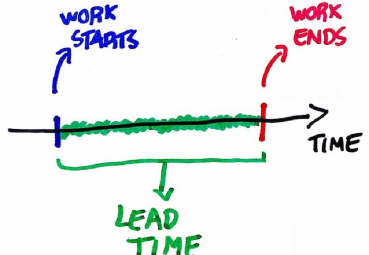 Lead time l&agrave; g&igrave;?