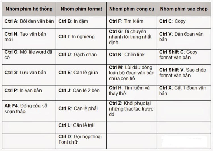 Ph&iacute;m tắt trong word 
