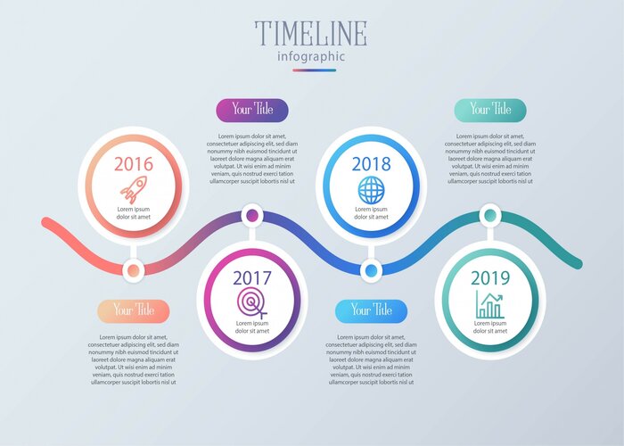 Timeline l&agrave; g&igrave;?