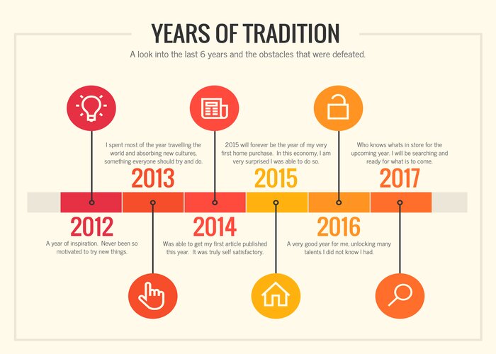 Liệu c&oacute; cần thiết phải Timeline hay kh&ocirc;ng?
