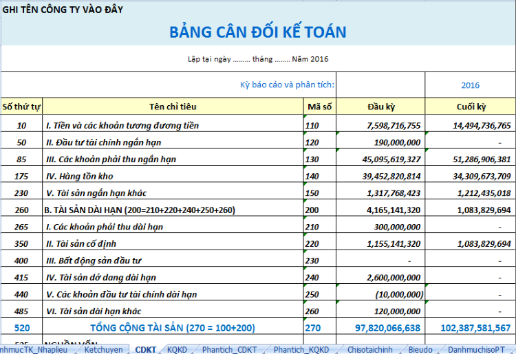 Bảng kế to&aacute;n gi&uacute;p thể hiện củ thể những th&ocirc;ng tin cần thiết