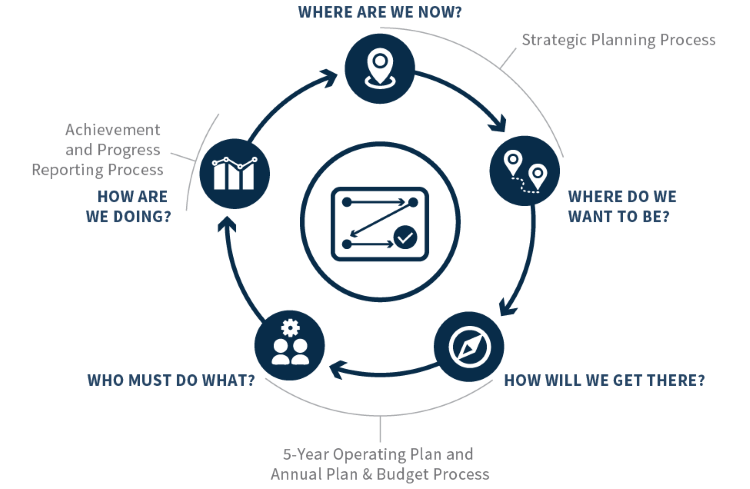 Những c&acirc;u hỏi được đưa ra trước khi lập n&ecirc;n Marketing plan