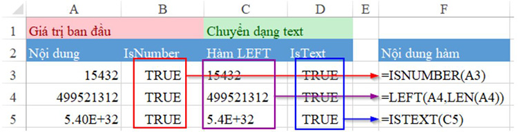 H&agrave;m Left kết hợp với h&agrave;m Len