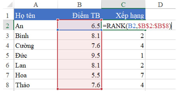 Xếp hạng theo thứ tự tăng dần với c&aacute;ch sử dụng h&agrave;m Rank