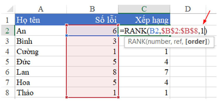 Xếp hạng theo thứ tự giảm dần với h&agrave;m Rank trong Excel
