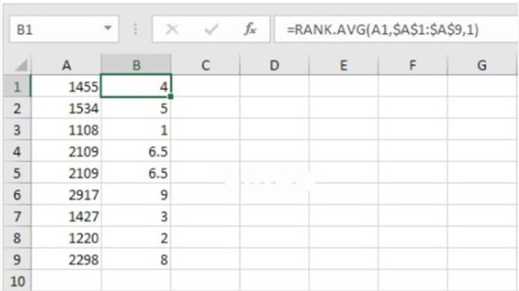 Sử dụng h&agrave;m RANK để t&iacute;nh thứ hạng trung b&igrave;nh nếu c&oacute; nhiều hơn một số c&oacute; c&ugrave;ng thứ hạng