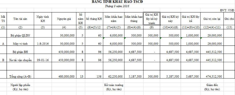 C&aacute;ch lập bảng khấu hao gi&aacute; trị cố định