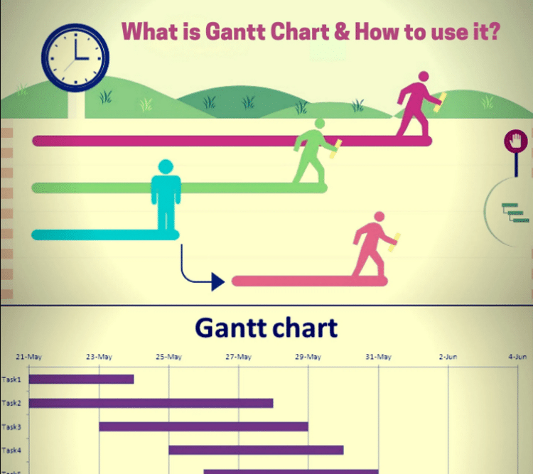 2 c&aacute;ch tạo biểu đồ gantt trong excel 2010, 2007 v&agrave; 2013&nbsp;