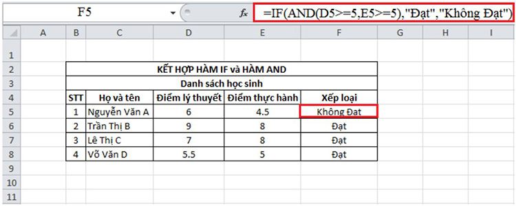 Thực hiện ph&acirc;n loại học sinh