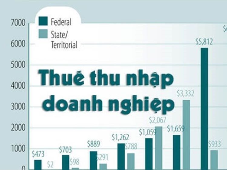 Luật thuế thu nhập doanh nghiệp là gì? Câu trả lời cho luật thuế thu nhập doanh nghiệp