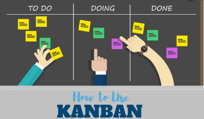 Phương pháp Kanban là một phương pháp có hiệu quả cao