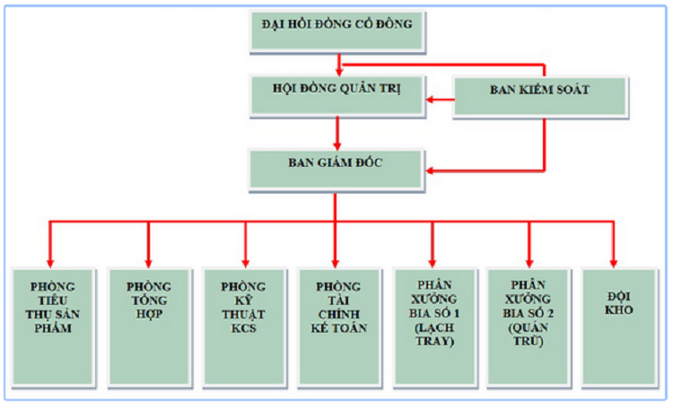 Sơ đồ tổ chức c&ocirc;ng ty l&agrave; g&igrave;? 