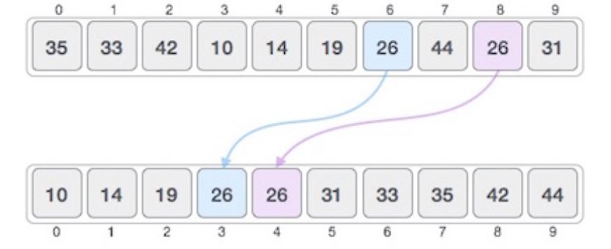 Sắp xếp ổn định