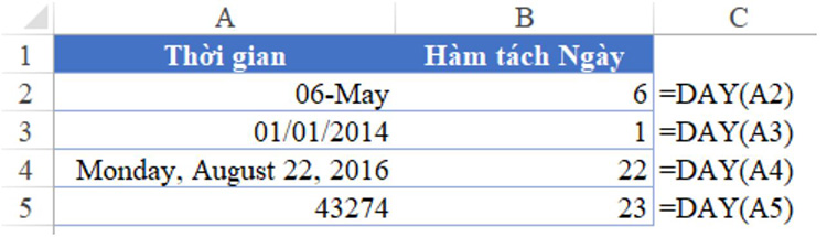 Cấu tr&uacute;c h&agrave;m DAY