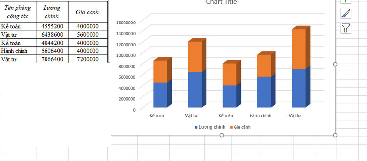 Vẽ biểu đồ trong Excel 2