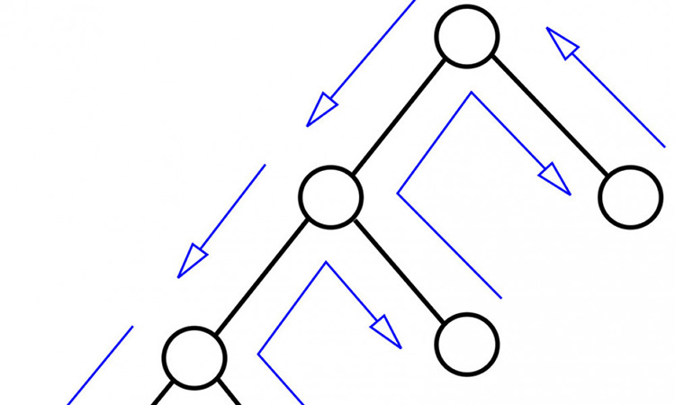 8 thuật to&aacute;n sắp xếp phổ biến trong java