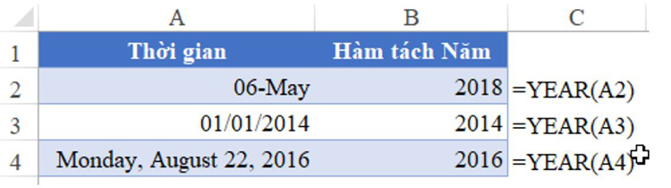c&aacute;ch sử dụng h&agrave;m YEAR