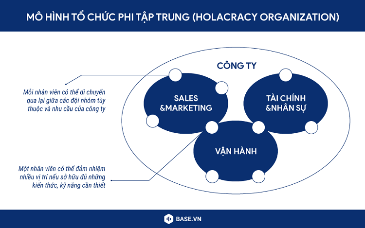 Sơ đồ tổ chức c&ocirc;ng ty l&agrave; g&igrave;? M&ocirc; h&igrave;nh sơ đồ tổ chức