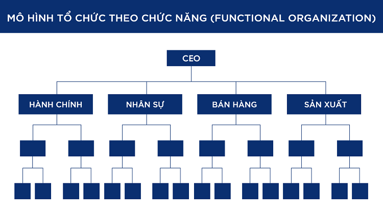 Sơ đồ tổ chức c&ocirc;ng ty l&agrave; g&igrave;? M&ocirc; h&igrave;nh sơ đồ tổ chức