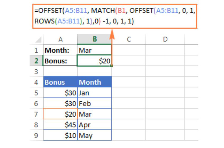 C&ocirc;ng thức h&agrave;m OFFSET cho một Vlookup d&ograve; b&ecirc;n tr&aacute;i trong Excel