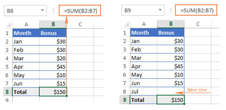 MỘT C&Ocirc;NG THỨC H&Agrave;M SUM / H&Agrave;M OFFSET THAY ĐỔI