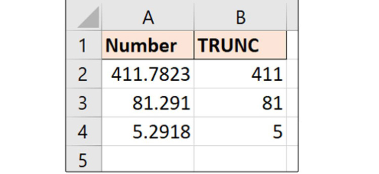 C&aacute;ch sử dụng h&agrave;m trunc trong Excel cơ bản