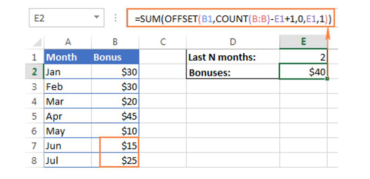 Sử dụng h&agrave;m OFFSET với AVERAGE, MAX, MIN