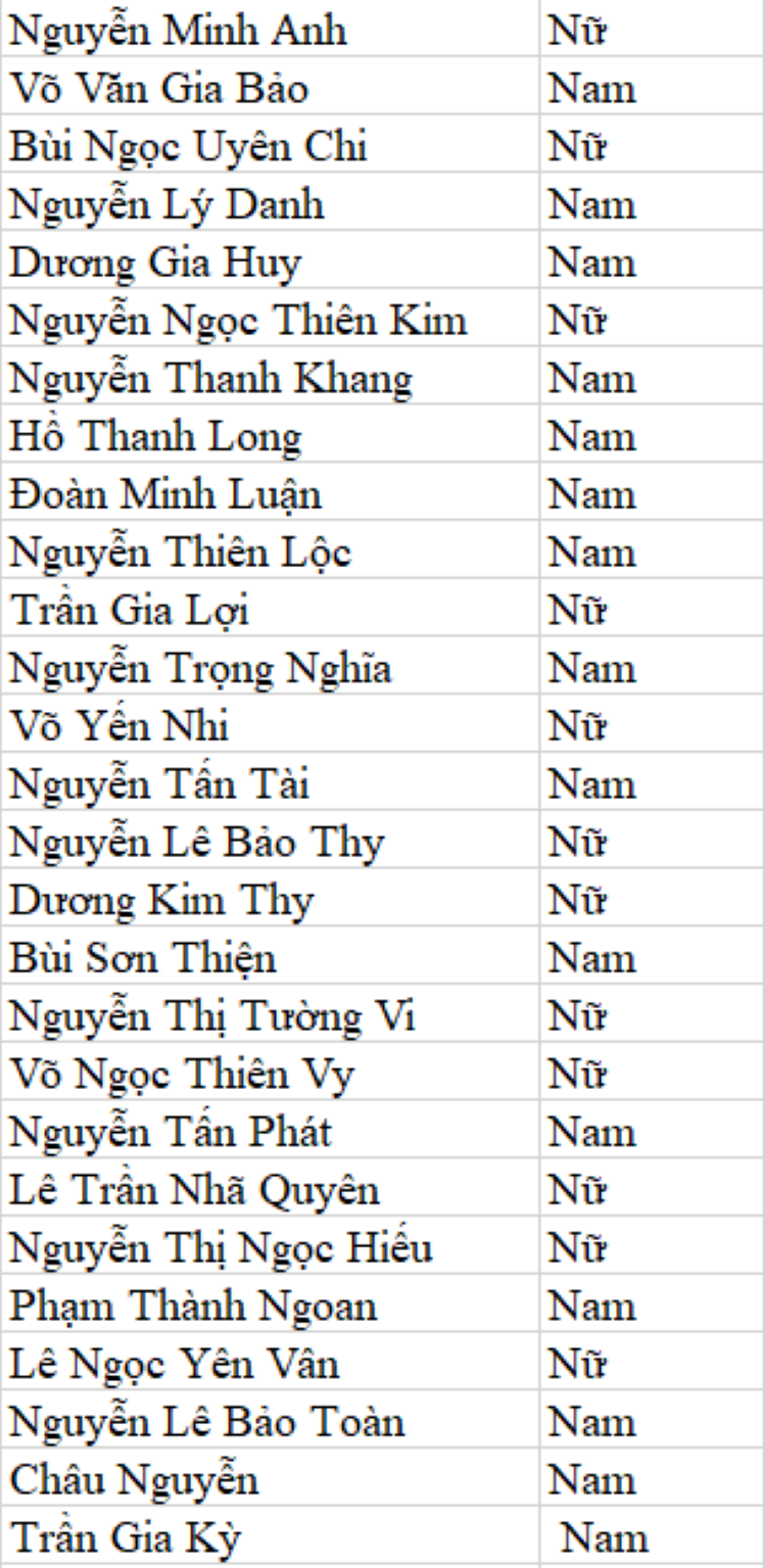 H&agrave;m Countif c&oacute; thể gi&uacute;p bạn đếm được số lượng nam v&agrave; nữ m&agrave; kh&ocirc;ng cần t&iacute;nh tay